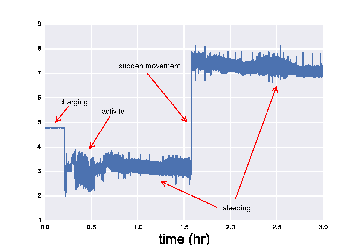 8 hours of data