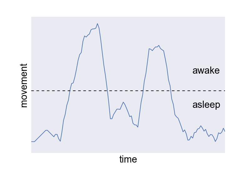 motion graph